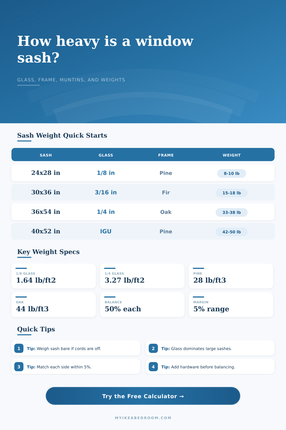 Window Sash Weight Calculator