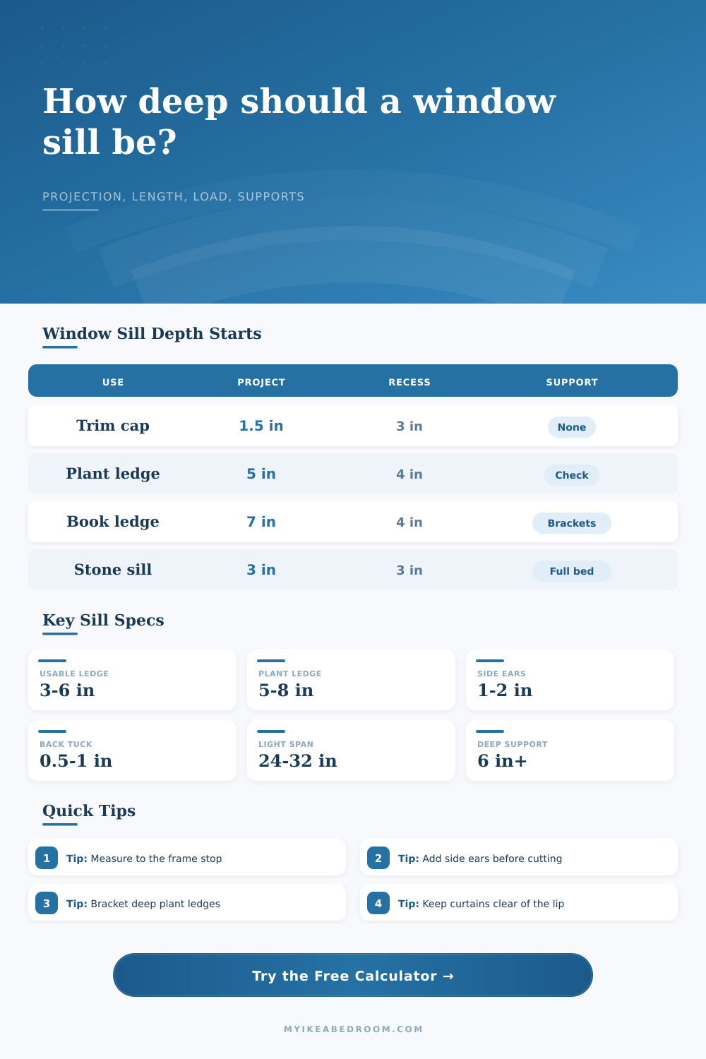 Window Sill Depth Calculator