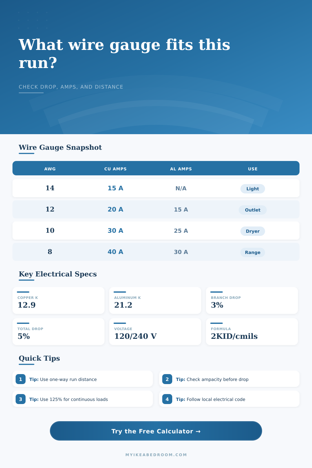 Wire Gauge for Run Length Calculator