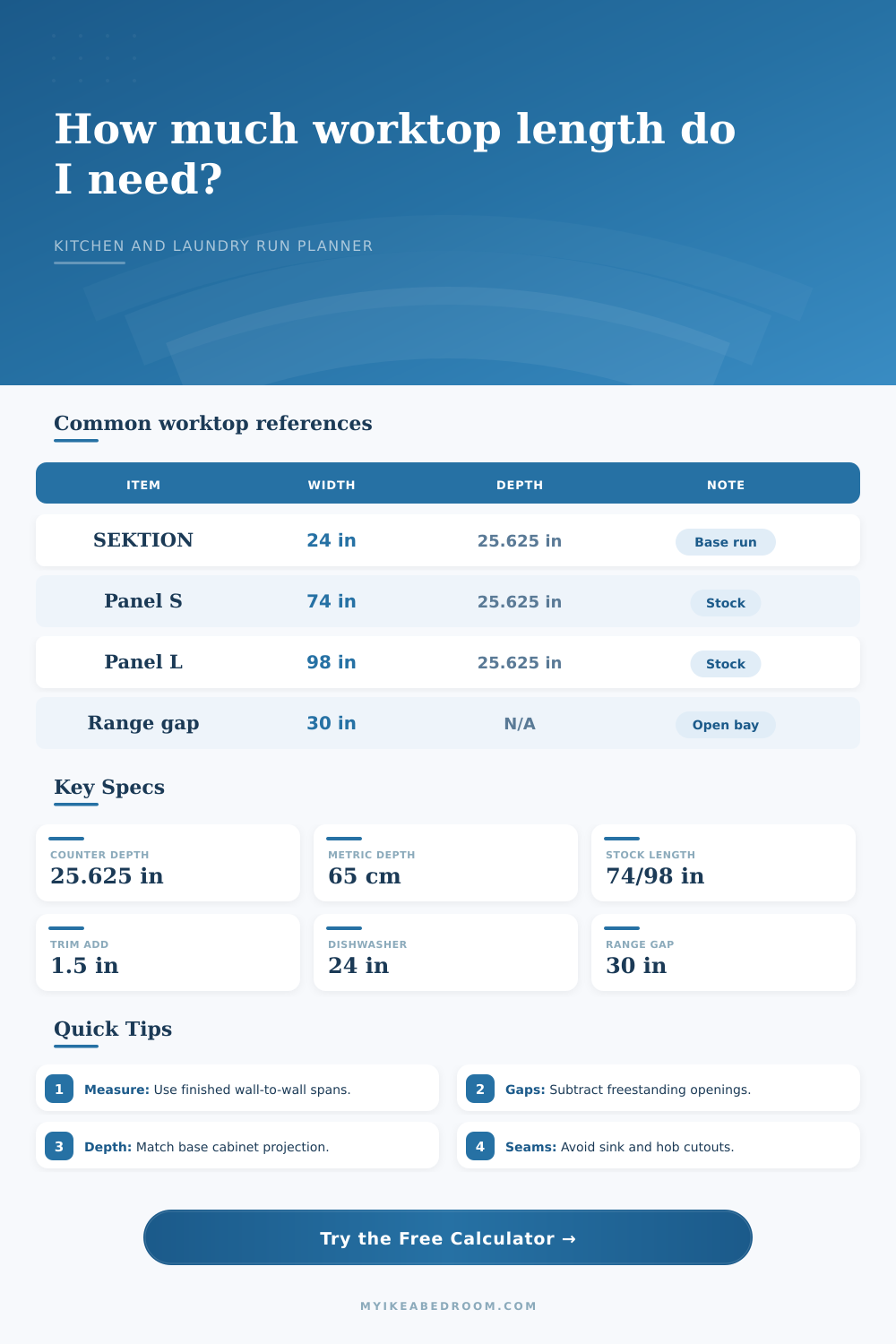 Worktop Length Calculator for IKEA Kitchens