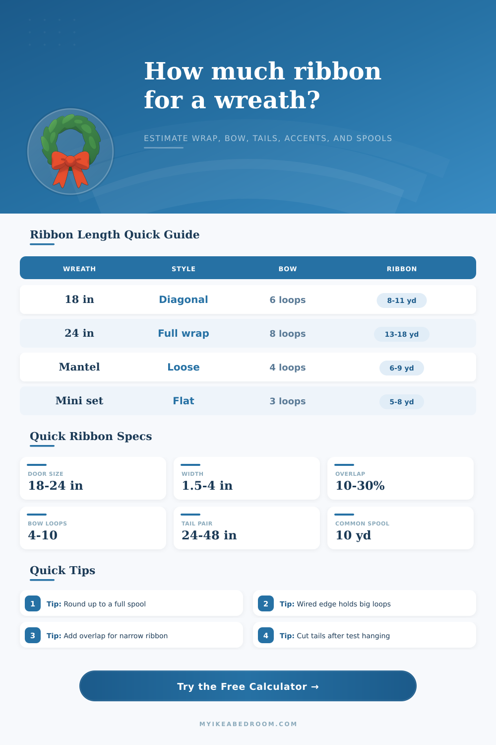 Wreath Ribbon Length Calculator