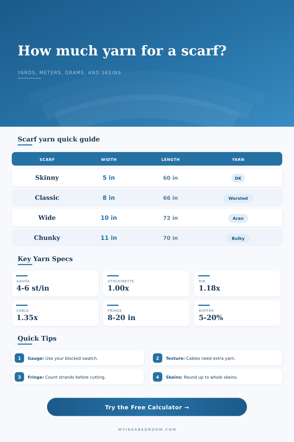 Yarn Yardage for Scarf Calculator